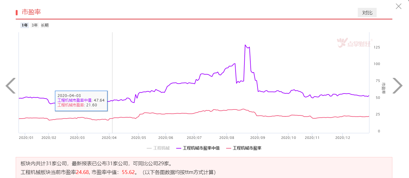 销量持续火爆，工程机械板块有望起爆！