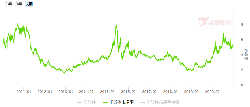 这个指数再创历史新高！