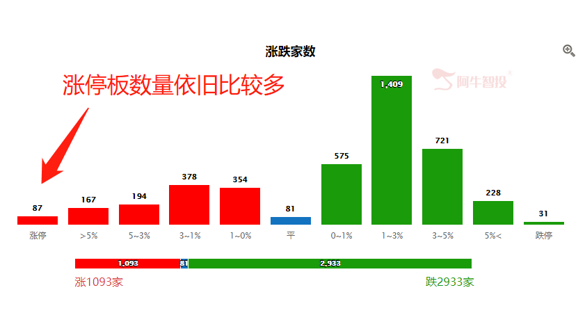 这个指数再创历史新高！