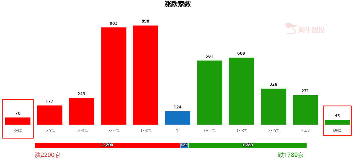 两位投资大咖隔空互怼，“抱团股”到底该如何理解？