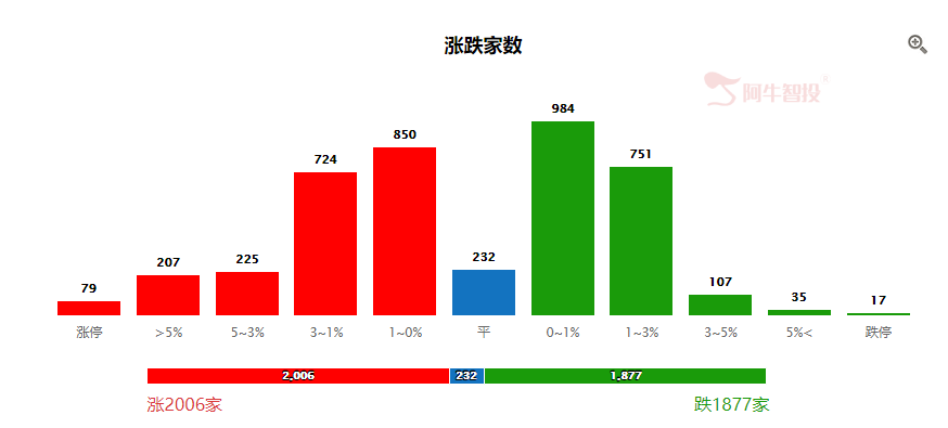 后市打算这么操作！