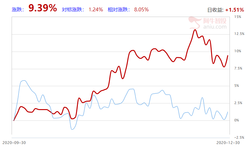 后市打算这么操作！