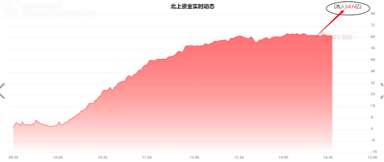 龙头股创出新高，资金积极拥抱核心资产！