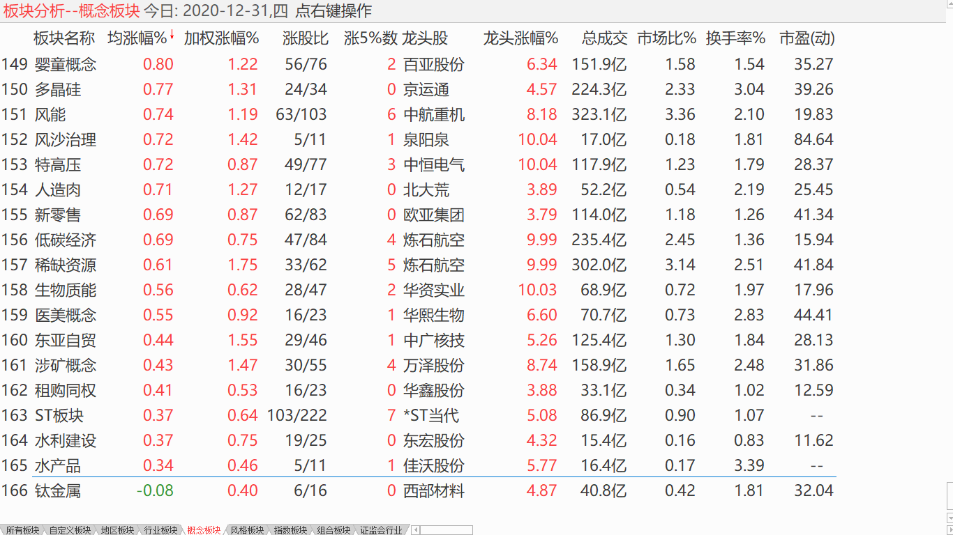【收盘综述】 大盘拉高盘整 【收盘综述】 大盘拉高盘整