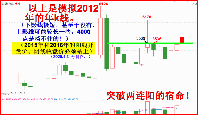 2021.一月展望全文。2021.1.1元旦.任启亮