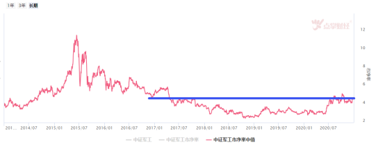 军工依旧强势，内在逻辑告诉你还有多少机会