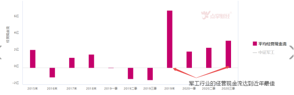 军工依旧强势，内在逻辑告诉你还有多少机会