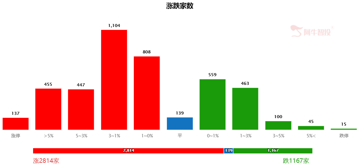 高估值、高波动、高分化的市场如何应对？