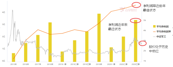 军工依旧强势，内在逻辑告诉你还有多少机会