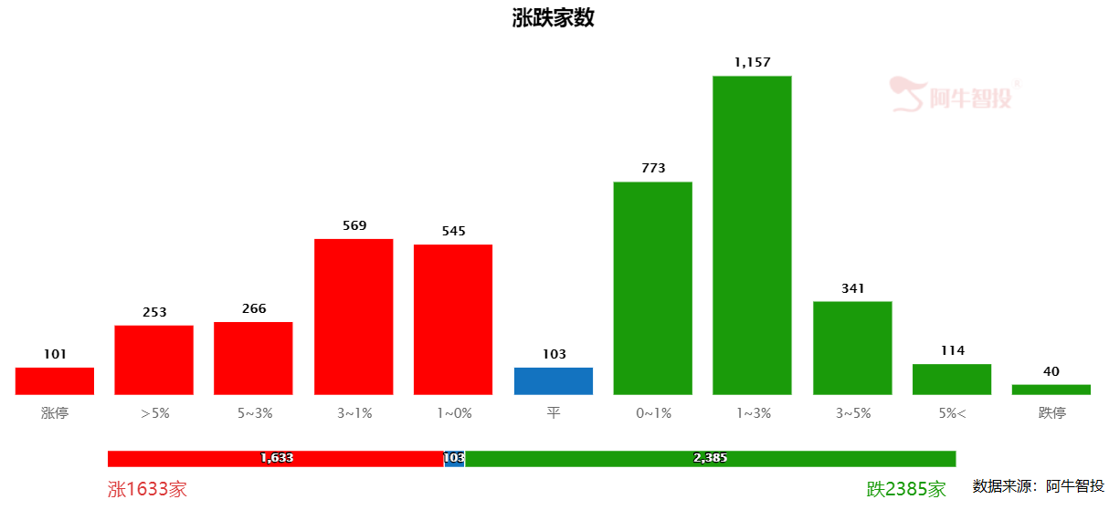 高度分化的A股，一定要做到三件事才能赚钱！