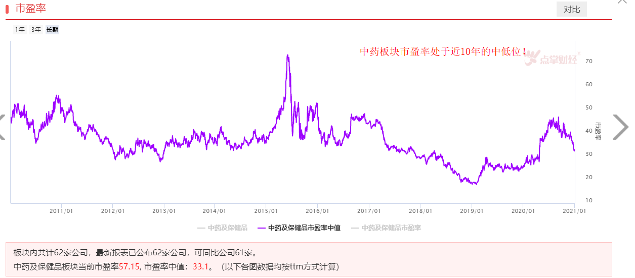 消费一条久违细分赛道启动！究竟是谁？