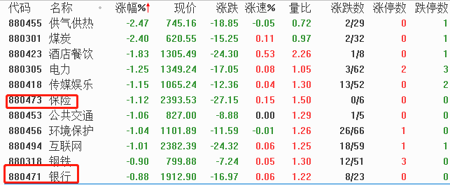 高度分化的A股，一定要做到三件事才能赚钱！