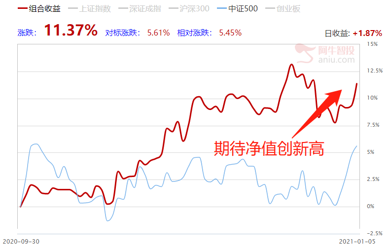 今日模拟盘有所回血