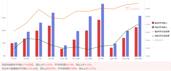 科技回归，低位翻倍牛股！