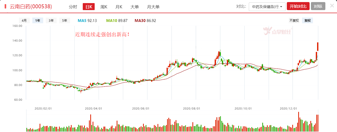 消费一条久违细分赛道启动！究竟是谁？