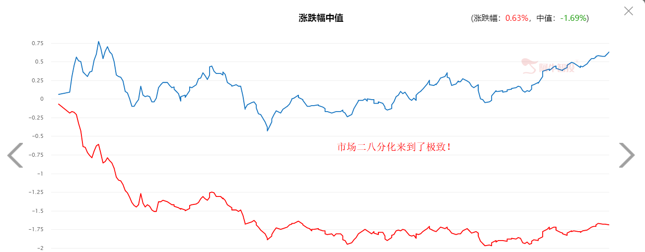 指数继续新高！今天你赚钱了吗？