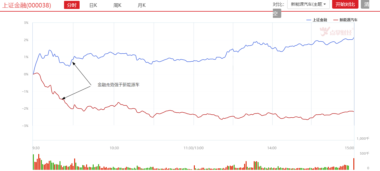 一神奇指标告诉你，短线是否调整。