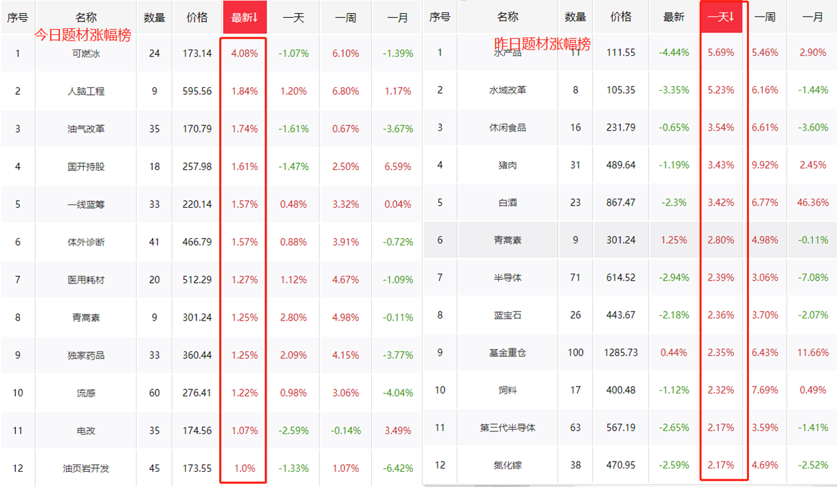 改变一个认识的误区——牛市盈利的“金钥匙”（股）