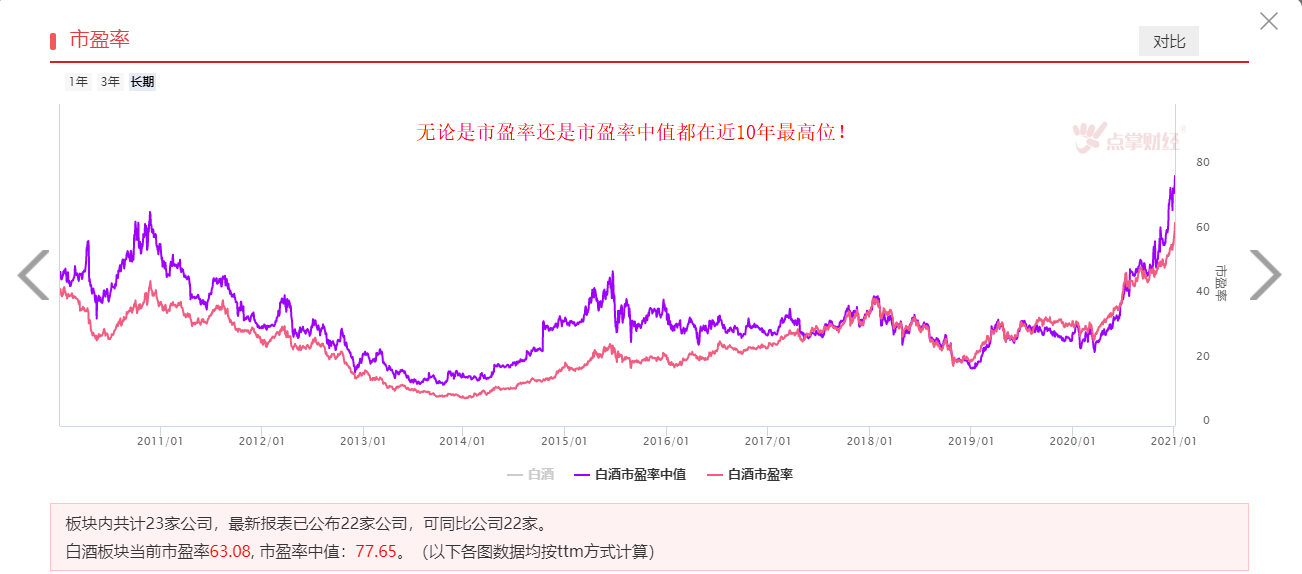 指数继续新高！今天你赚钱了吗？