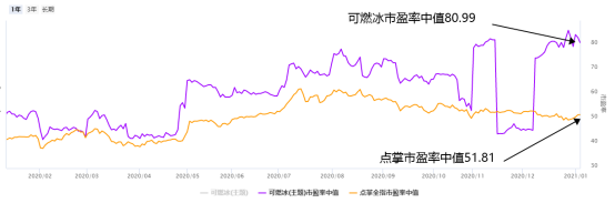 石油板块异动突围，个股是否有翻倍机会？