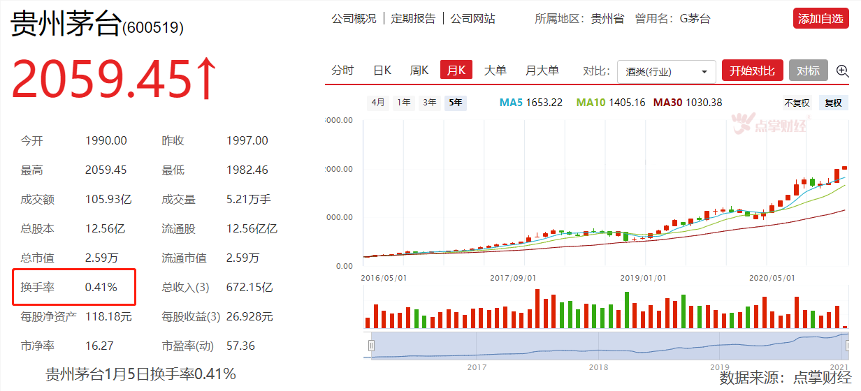 是“局”？还是潮流？揭秘公募基金抱团真相！（二）