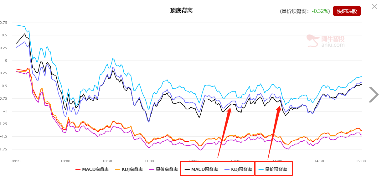 改变一个认识的误区——牛市盈利的“金钥匙”（股）