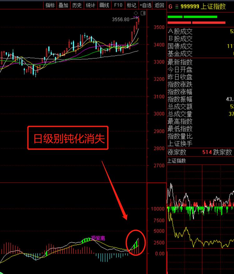 这个板块要留意