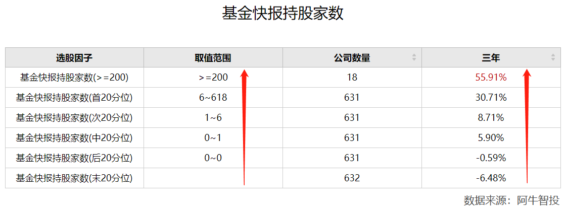 是“局”？还是潮流？揭秘公募基金抱团真相！（一）