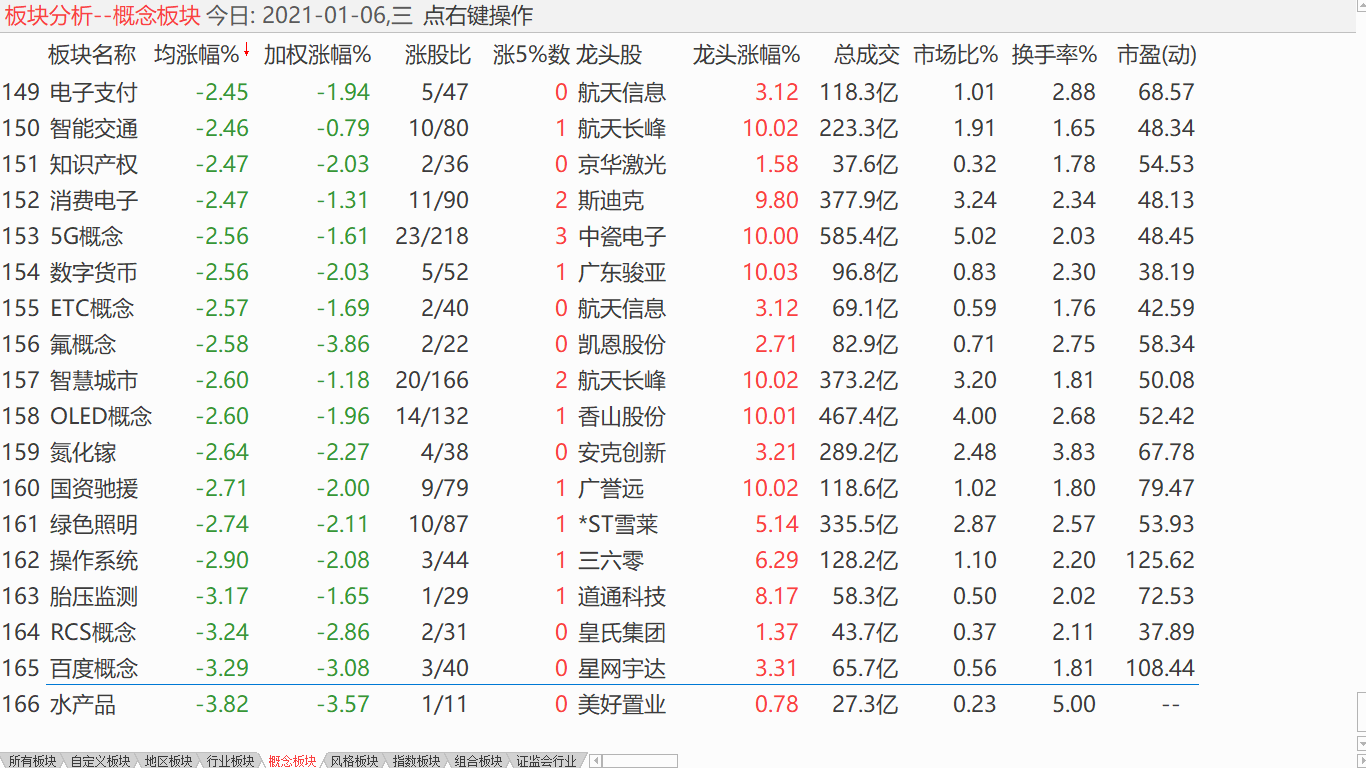 【收盘综述】 短线进入调整