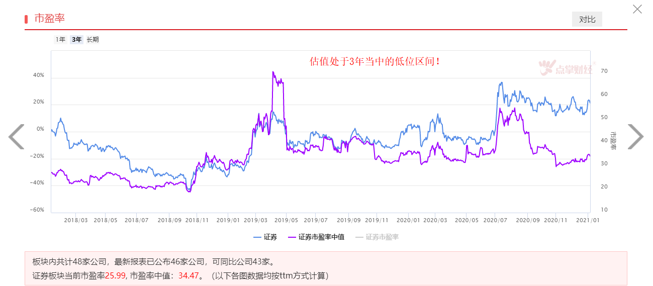 抱团品种开始加速，做好短期巨震准备！