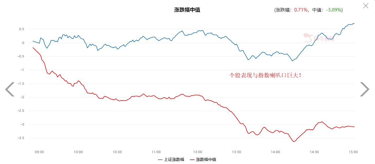 抱团品种开始加速，做好短期巨震准备！