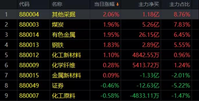 1.7收评|重大隐患来了，严重分化，A股不得不防！