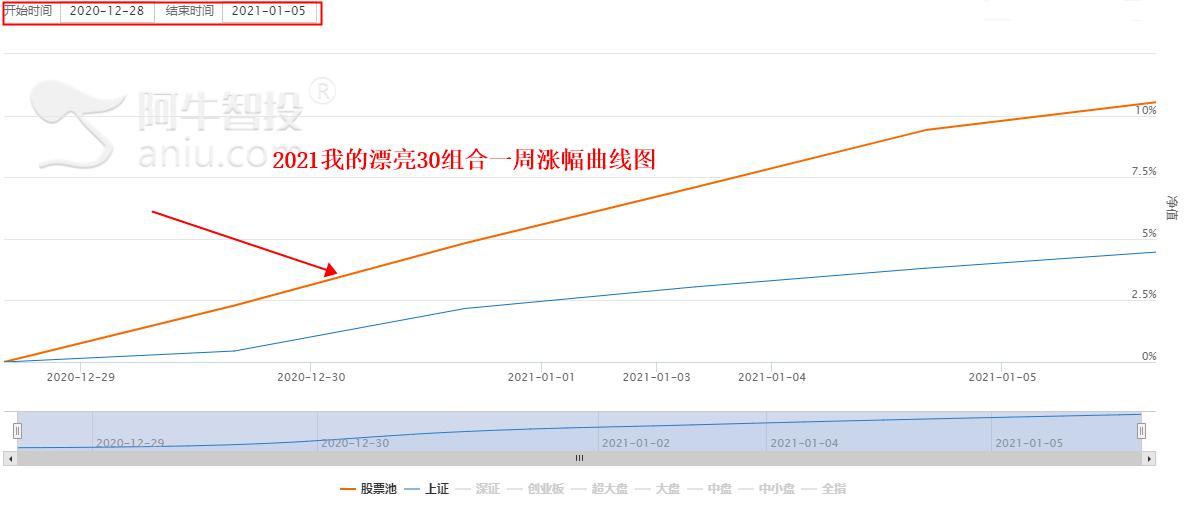 最新龙八出炉 先到先得 ———2021漂亮30组合续篇