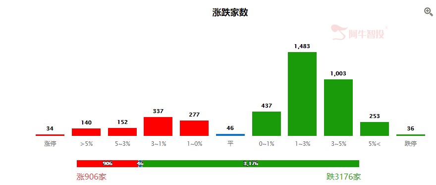 指数强势运行，结构分化依然明显