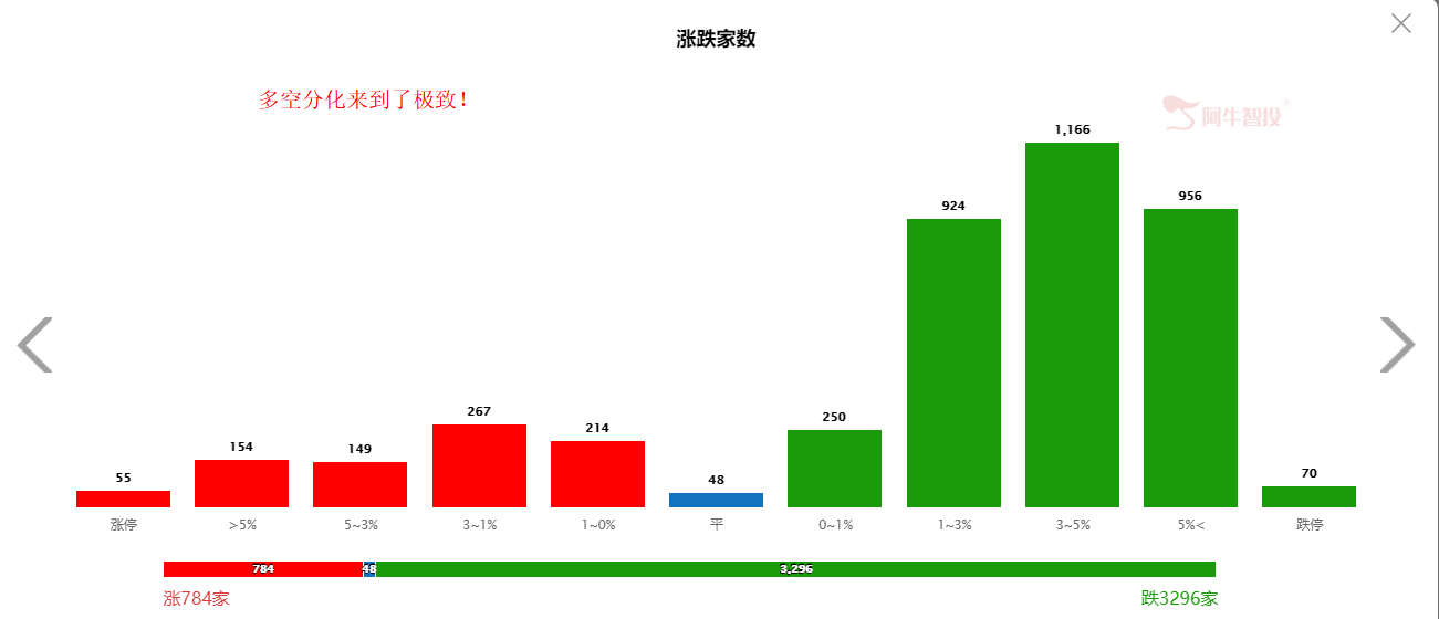 抱团品种开始加速，做好短期巨震准备！