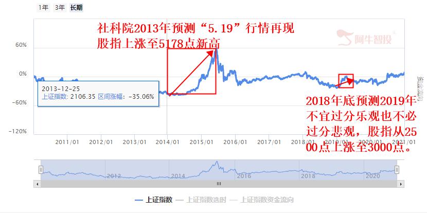 最新龙八出炉 先到先得 ———2021漂亮30组合续篇