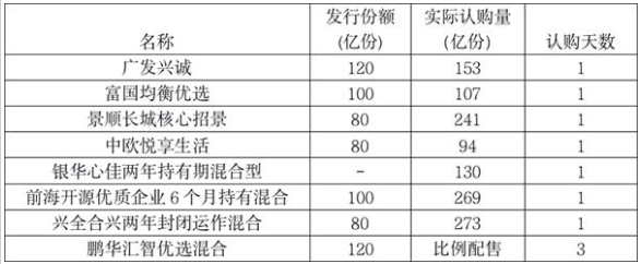 行情火了，新基金也发爆了！