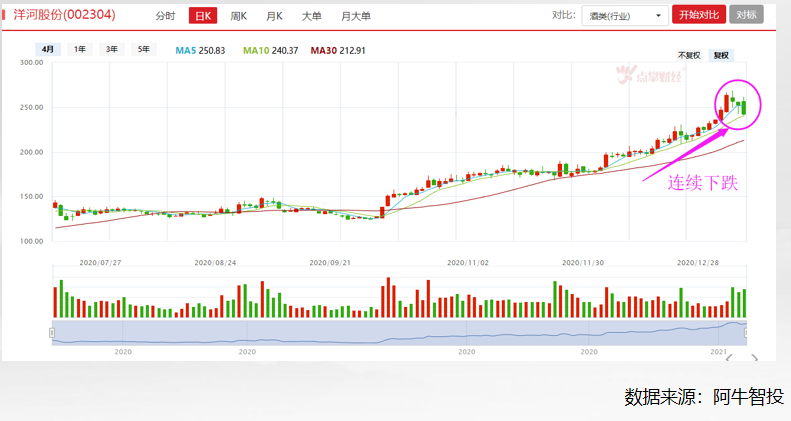 灵魂一问：白酒股松动 小盘股拉升，下周投资风格转向吗？