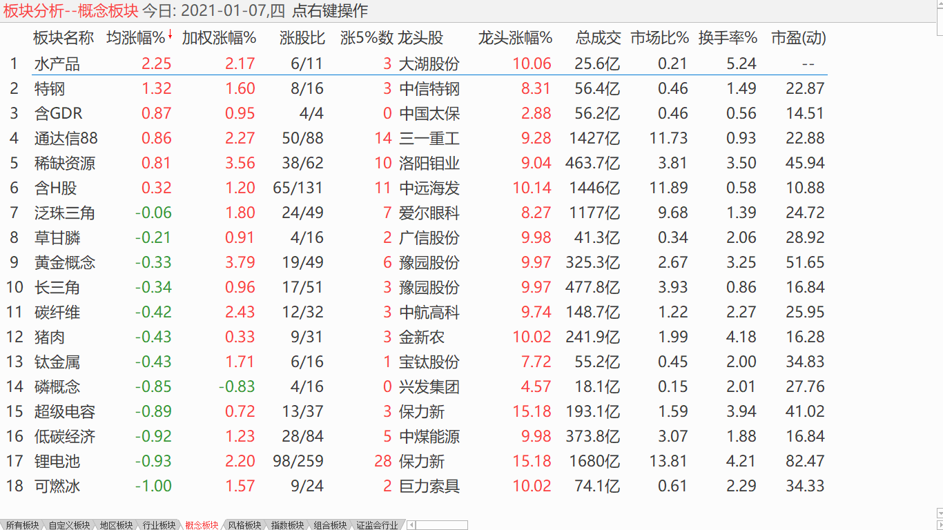 【收盘综述】 美股又在攀高