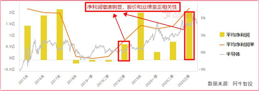 金牛贺春！五大行业投资机会集锦，助你牛气冲天！