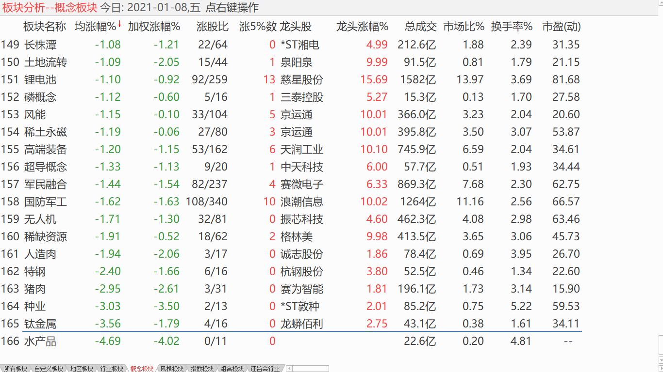 【收盘综述】 大盘小幅调整