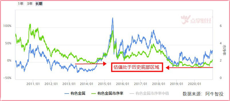 金牛贺春！五大行业投资机会集锦，助你牛气冲天！