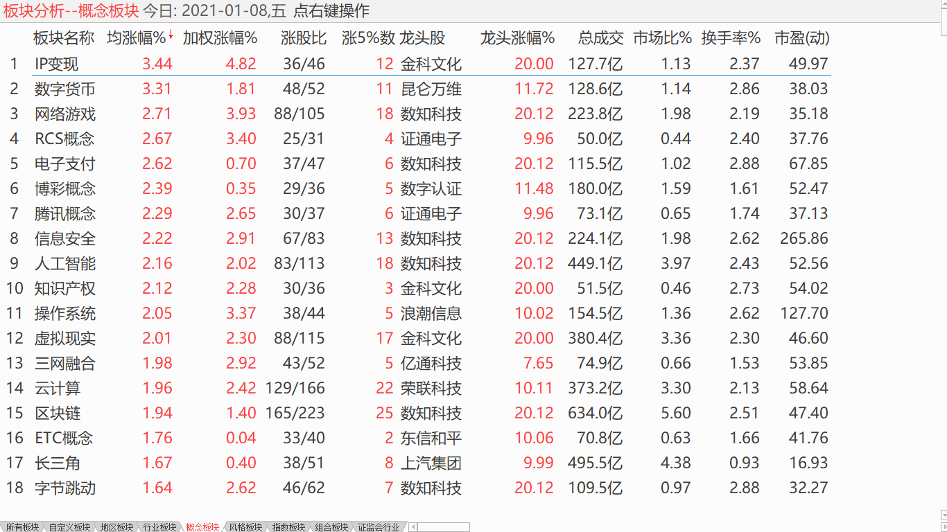 【收盘综述】 大盘小幅调整