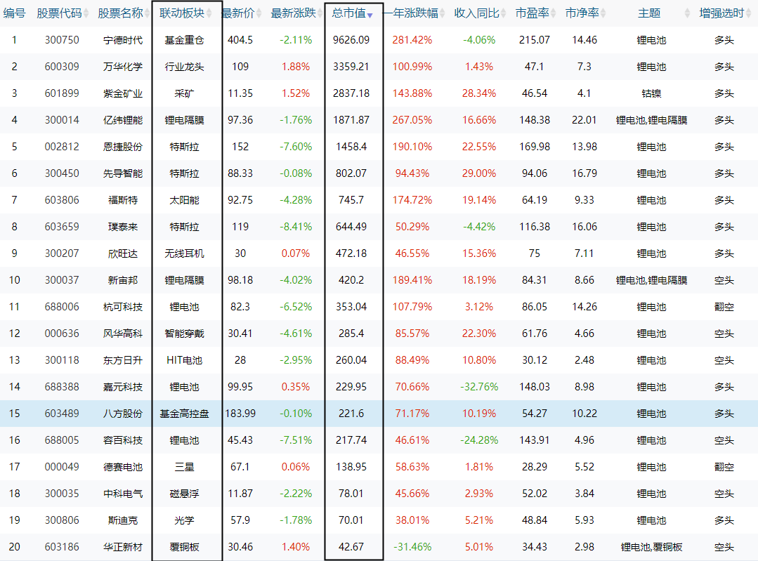 小金属市场，回调就是机会！