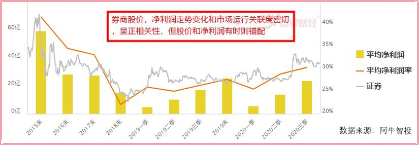 金牛贺春！五大行业投资机会集锦，助你牛气冲天！