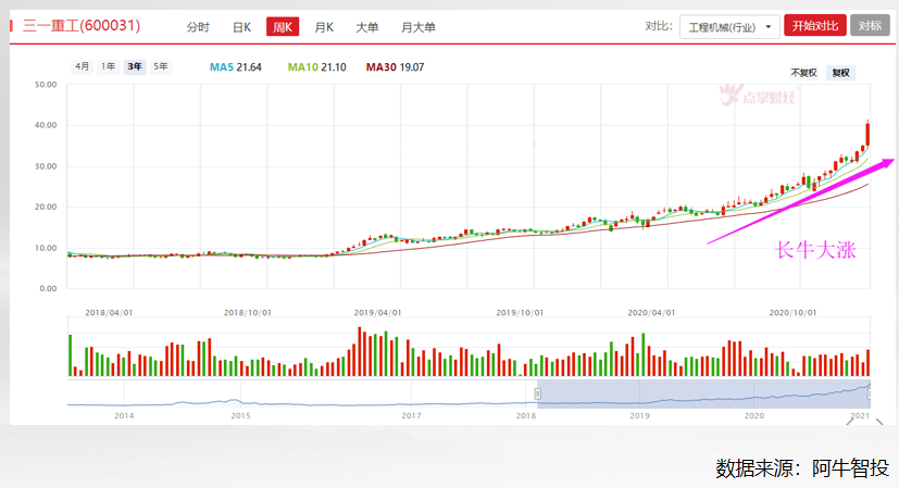 灵魂一问：白酒股松动 小盘股拉升，下周投资风格转向吗？