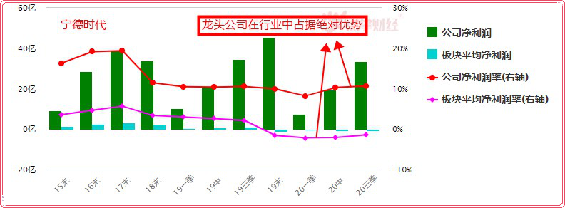 金牛贺春！五大行业投资机会集锦，助你牛气冲天！