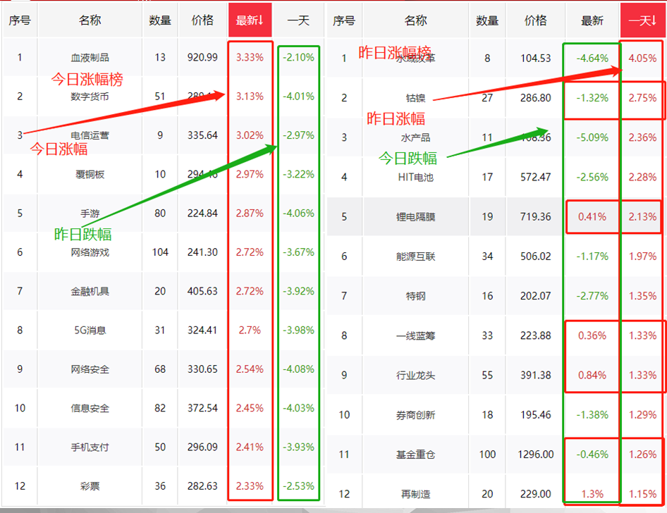 收评：“二八”转换未结束，捕捉回踩的低吸机会（股）