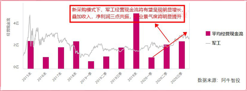 金牛贺春！五大行业投资机会集锦，助你牛气冲天！