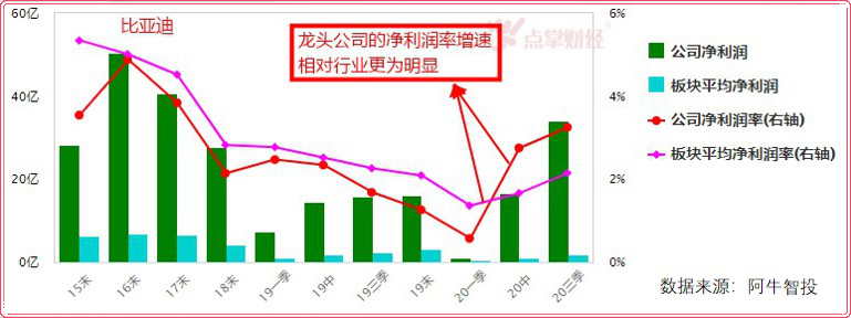 金牛贺春！五大行业投资机会集锦，助你牛气冲天！